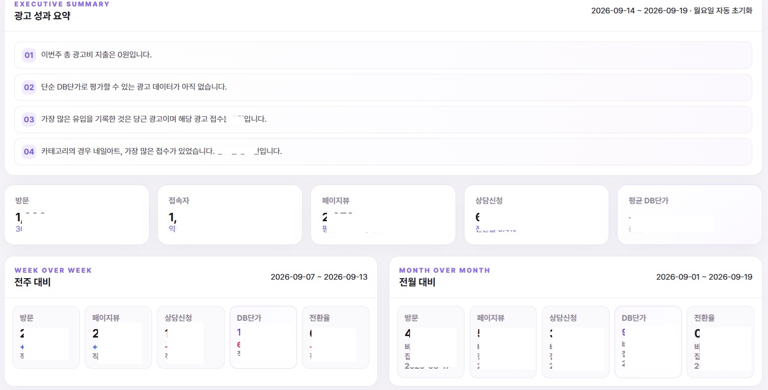 방문량과 상담 전환을 비교하는 학원 마케팅 분석 화면